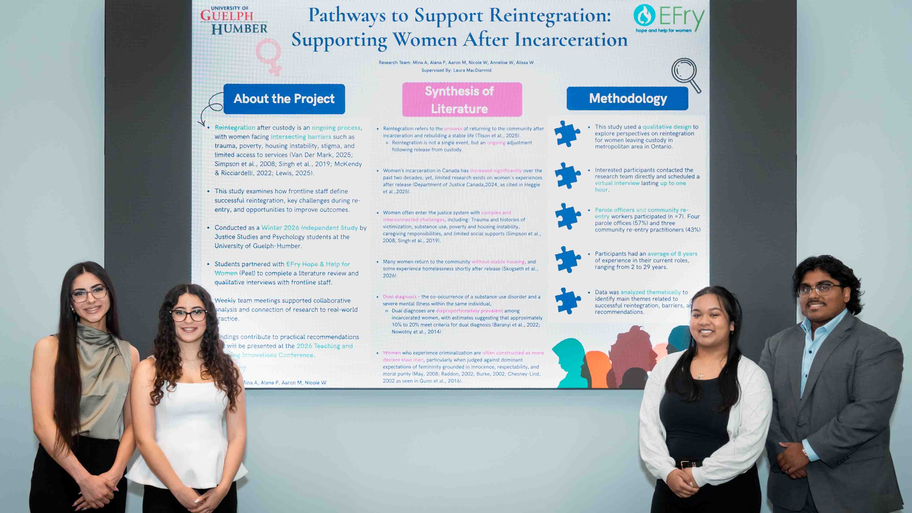 Students presenting