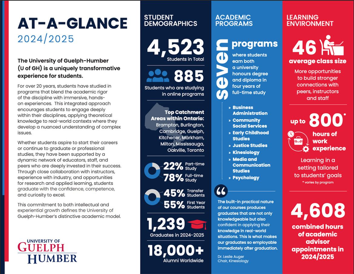 Fact Sheet