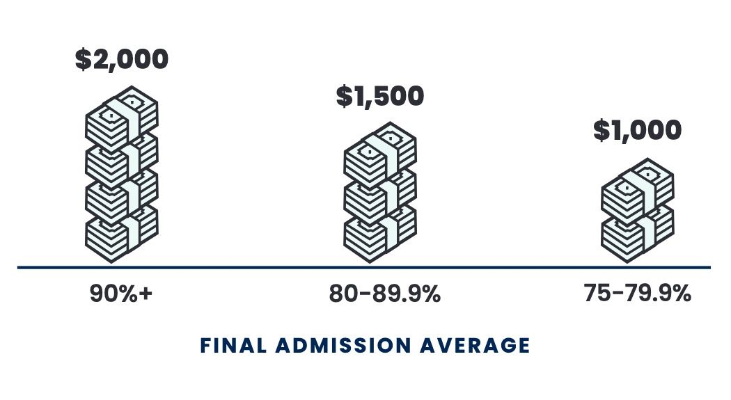 stacks of money from $1000 to $2000