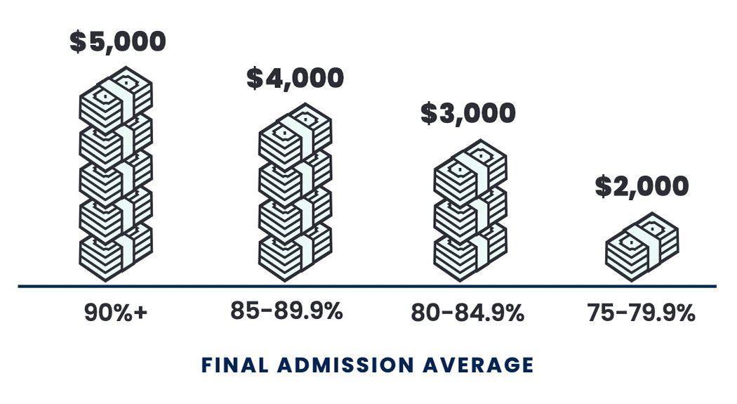 stacks of money from $2000 to $5000